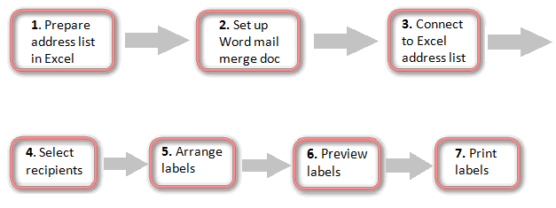 mail merge word mac print up down